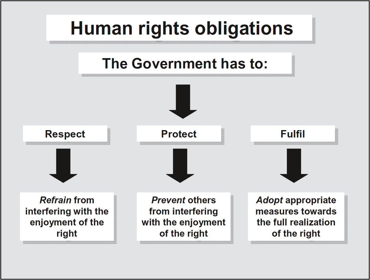 human-rights-handbook