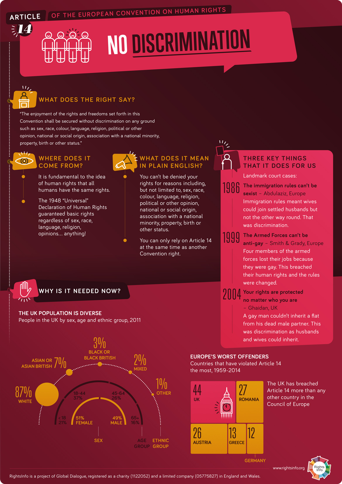 Infographic no discrimination